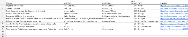 Catálogo Biblioteca Periferias